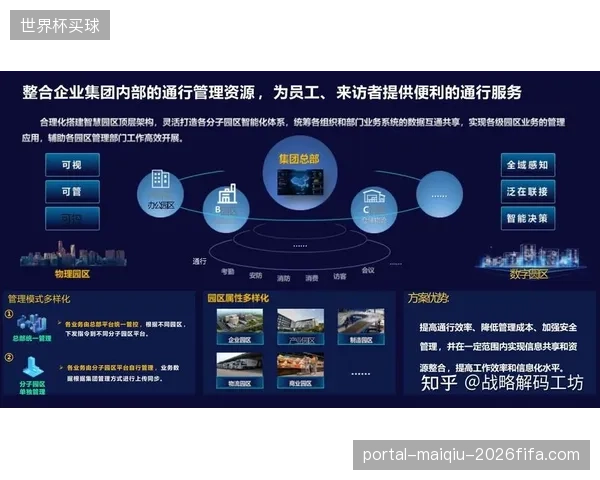 演进阶段技术供给端落地数字孪生预演系统 降低现场调试成本